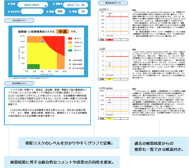 \u203b1:採血した血液の状態(溶血等)により、測定ができないことがあります。 \u203b2:血栓塞栓症の治療薬(ワーファリン)や高脂血症の治療薬(スタチン類)は測定に影響を
